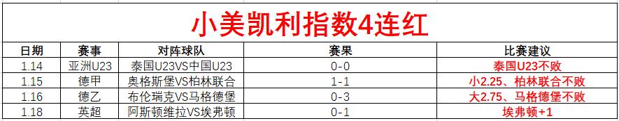 英格兰传奇,批澳大利亚,换人调整,星际娱乐,星际娱乐官网,星际娱乐官网玩家首选