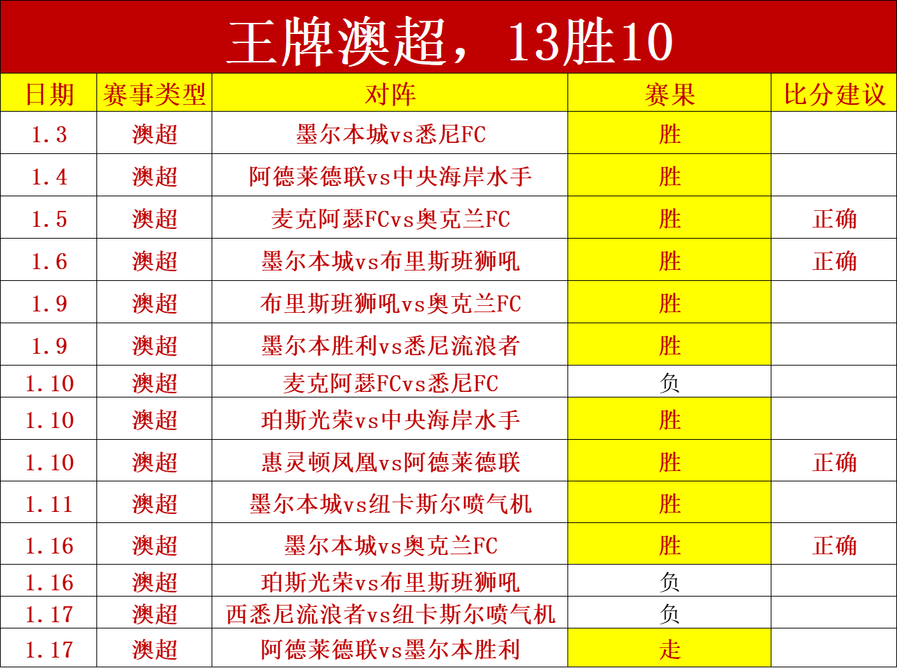 澳大利亚后,客场面对中,国强队信心,星际娱乐,星际娱乐官网,星际娱乐官网玩家首选