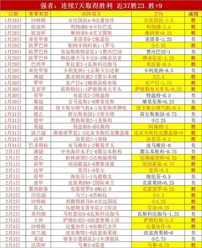 英超赛场,海鸥队凭借,直塞传球取,星际娱乐,星际娱乐官网,星际娱乐官网玩家首选