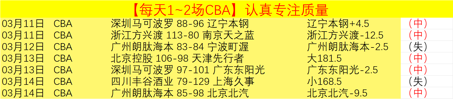 巴西甲,专家深度分,析期号质合,星际娱乐,星际娱乐官网,星际娱乐官网玩家首选