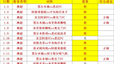 澳大利亚后卫：客场面对中国强队信心十足，人数优势催生更强战意